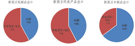 中國(guó)與新西蘭深化經(jīng)貿(mào)合作，文化藝術(shù)交流譜寫(xiě)新篇章