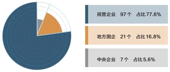 中咨視界 境外經(jīng)貿(mào)合作區(qū)助力東道國(guó)高質(zhì)量發(fā)展，文化藝術(shù)交流譜寫“一帶一路”新篇章